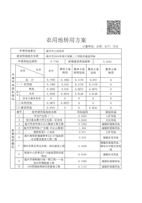 3.農轉用和未利用地轉用方案2.jpg